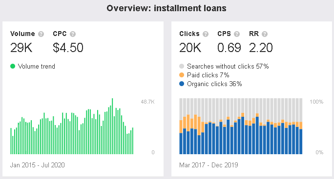 Installment-Loans (1)