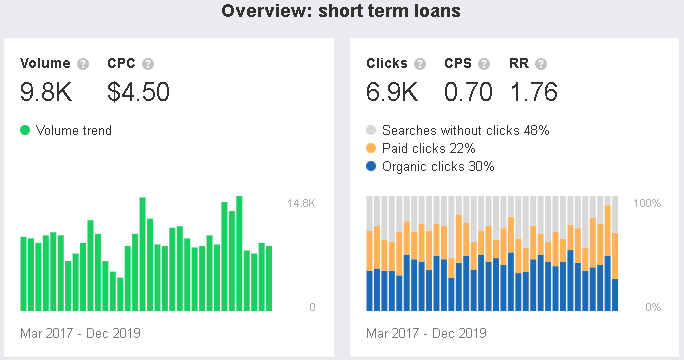 Short-term-loans (1)