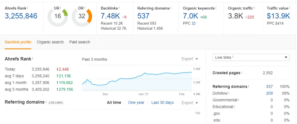 3-ahrefs-dashboard