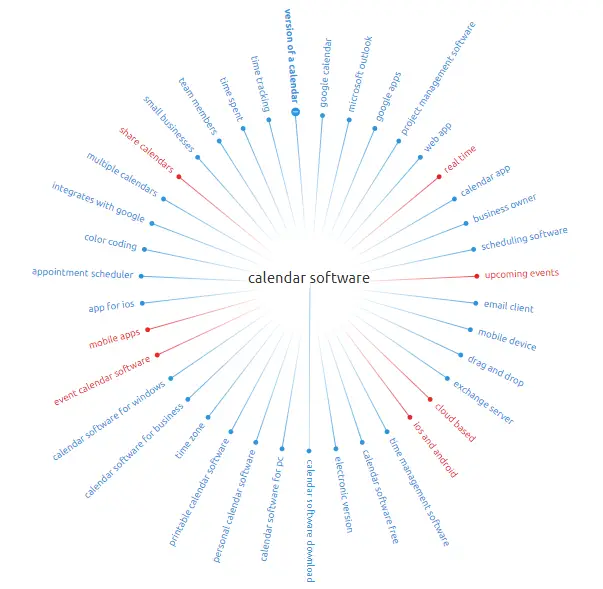 7-mind-map