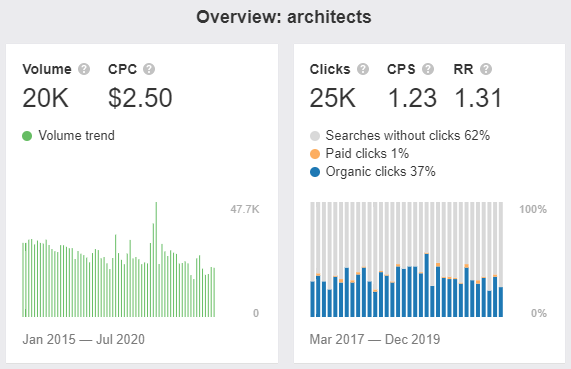 Architects-ahrefs