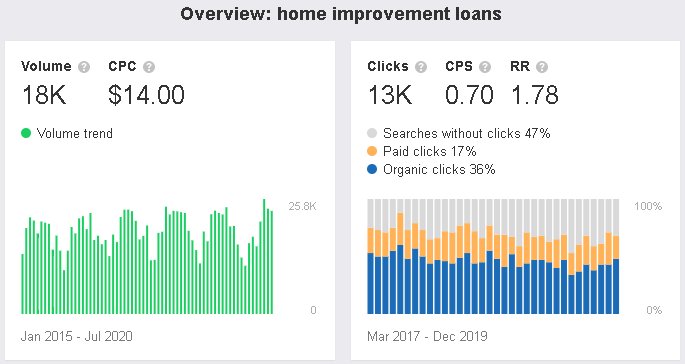 Home-improvement-loans